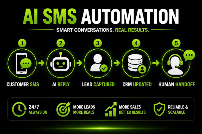 build ai SMS automation using twilio and openai