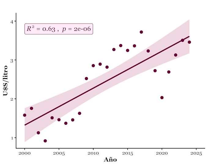 analyse your data and feed you insights