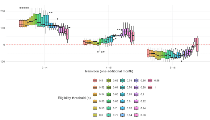 perform statistical data analysis and visualization
