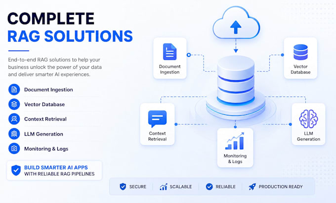 build custom llm applications with rag