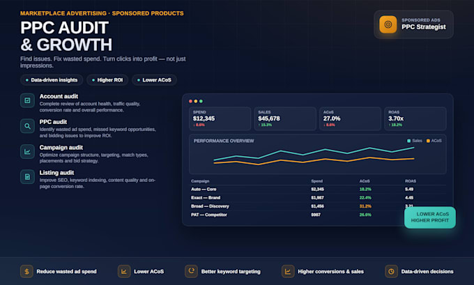 do audit amazon PPC amazon ads campaign and amazon listing