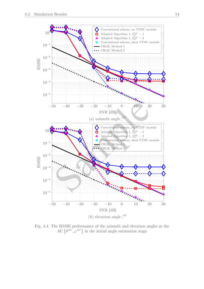 typeset and format your academic paper or thesis in latex