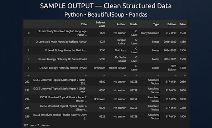 scrape websites and extract clean structured data using python