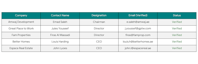 b2b lead generation for healthcare and medical