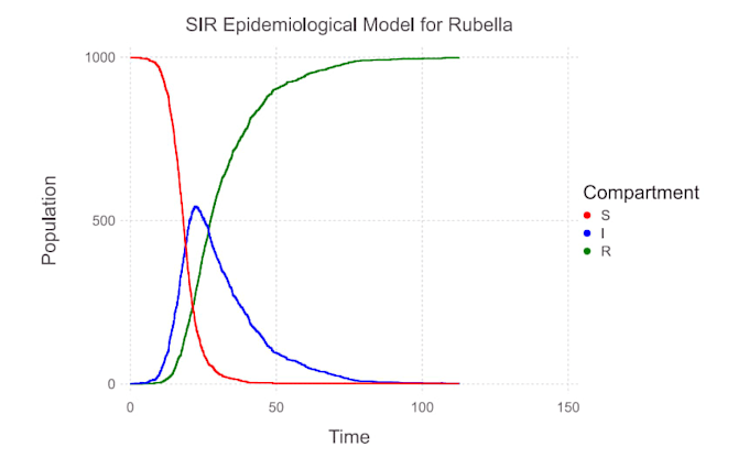create scientific computing and simulations in julia