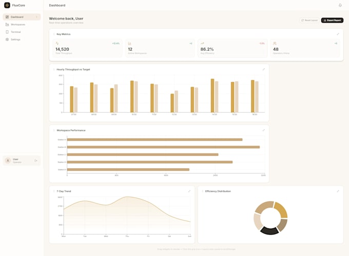 build a responsive full stack saas web application with react and database