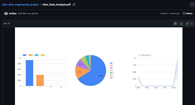 build a python etl pipeline for your data