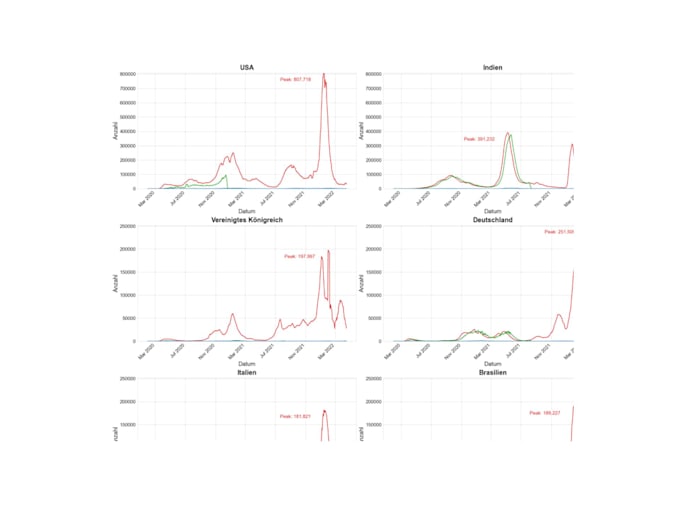 analyze your data, build reports and optimize your processes