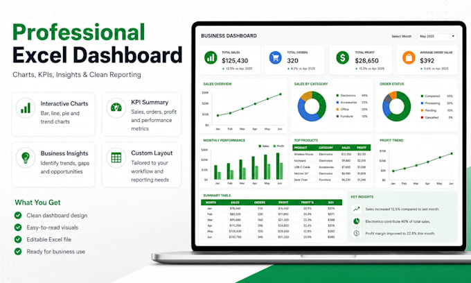 create a professional excel dashboard with charts, kpis, and insights