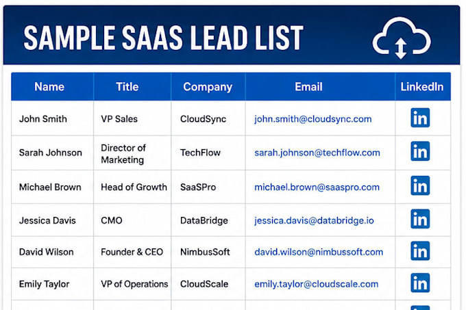 find saas decision maker leads with verified emails