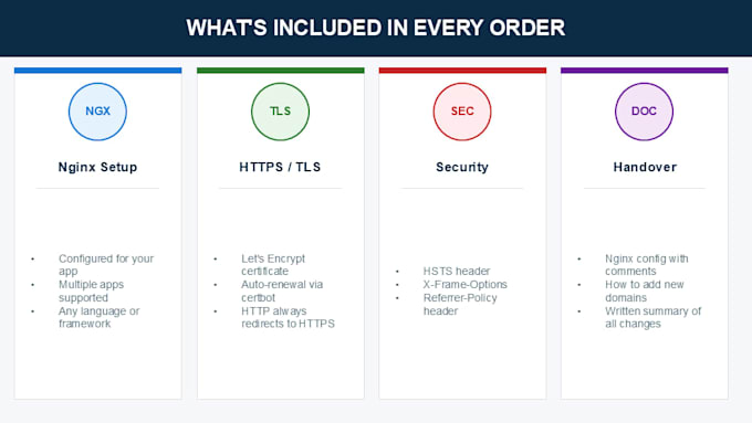 set up nginx web server and https for your application