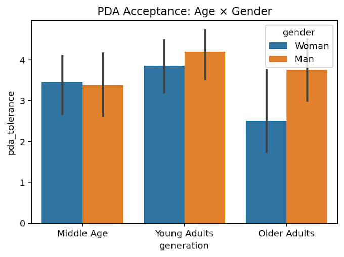 analyze social science data using python