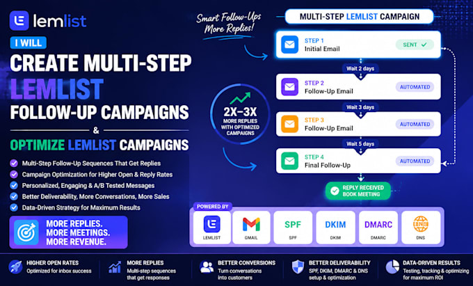 create multi step lemlist follow up campaigns optimize lemlist campaigns