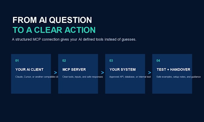 build a custom mcp server for claude cursor or your API