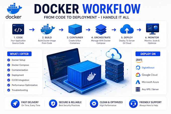 dockerize your application and set up docker compose