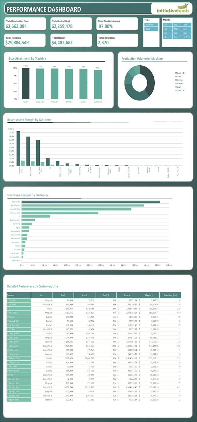 do microsoft excel  excel vba  excel formulas  excel macros