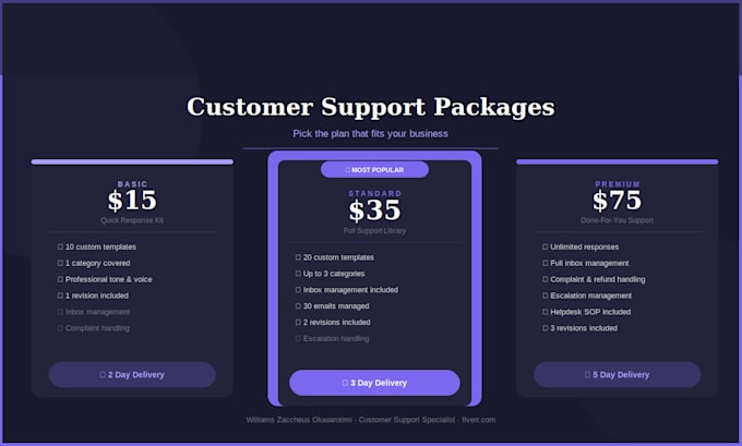 provide professional customer support