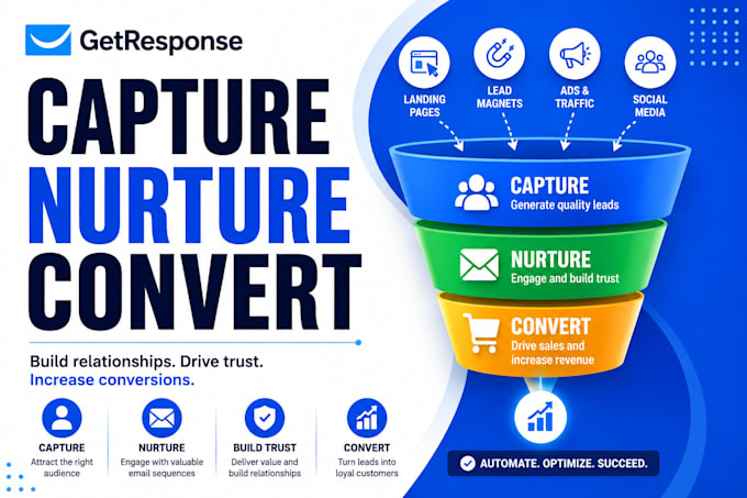 create a complete sales funnel in getresponse