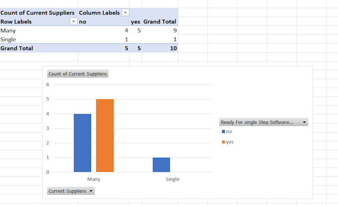 create interactive power bi dashboards and data analytics reports