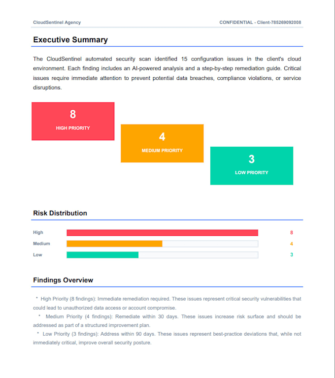 perform an ai powered AWS cloud security audit and deliver a PDF report