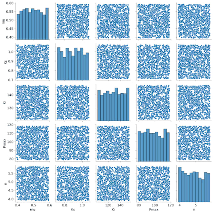 analyze python scripts for automation and visualization