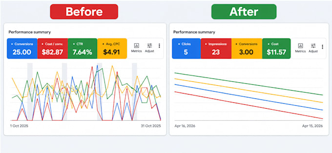 setup google ads conversion tracking with GTM