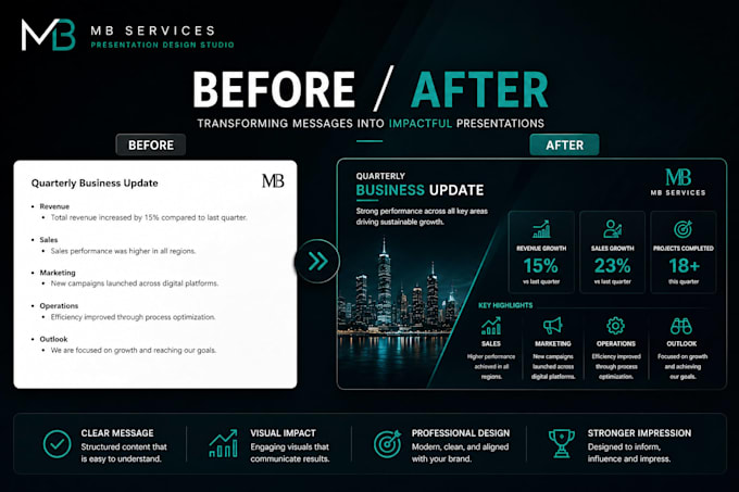 create executive KPI dashboard and business reports