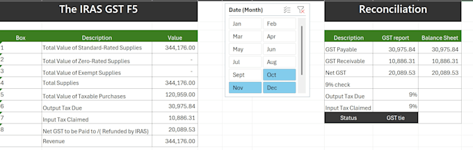 create a complete automated reporting system for your sme