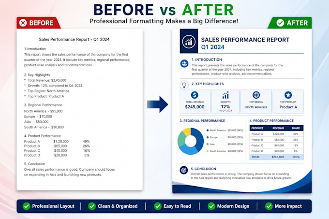 format, redesign and edit word documents professionally