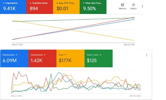 optimize google ads paid promotions for conversion focus