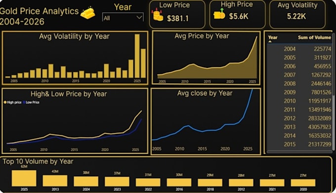 build professional power bi dashboards