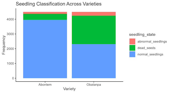 data analysis and consultation teaching of r programming