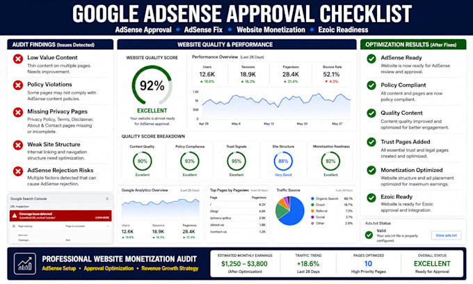 fix google adsense issues, website approval, low value content and monetization