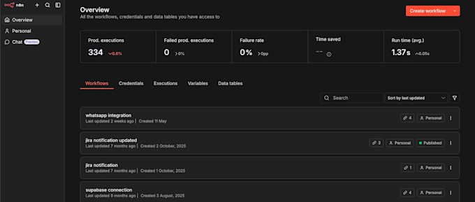 ai automation n8n,claude code,cursor