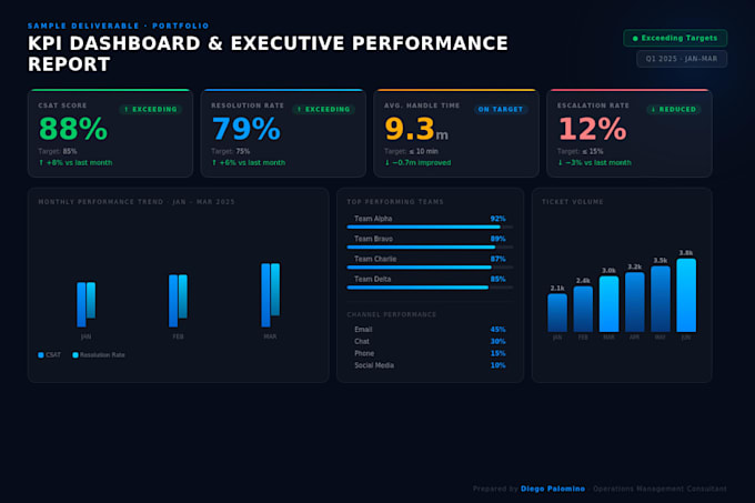 optimize your business operations and workflows