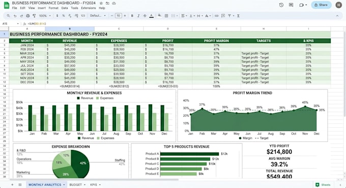 create google sheets automation, custom formulas and dashboards