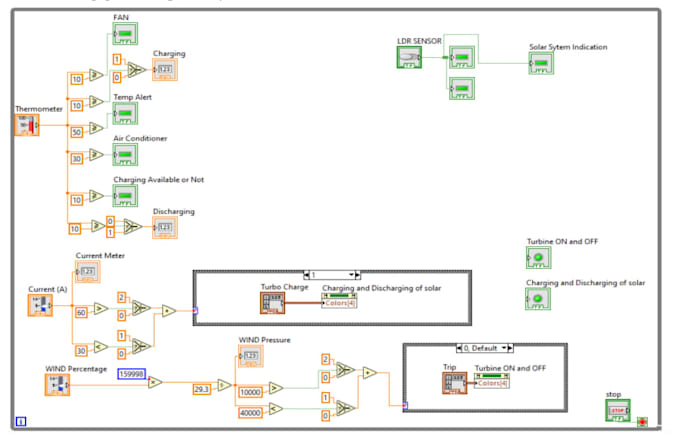 do labview projects professionally
