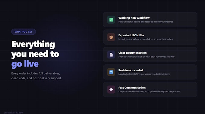 build your n8n automation workflow