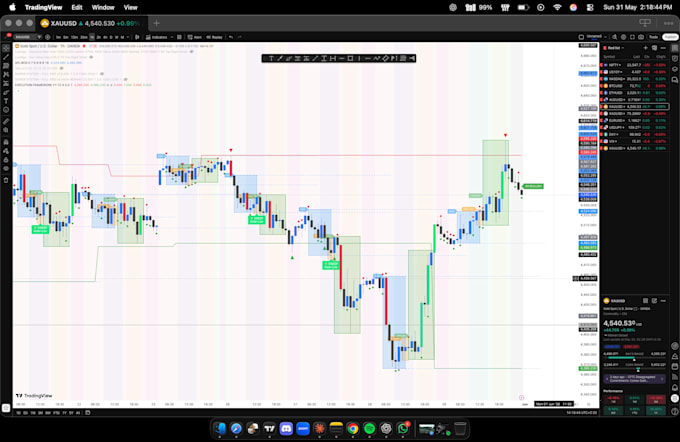 develop tradingview indicators, strategies and pine script