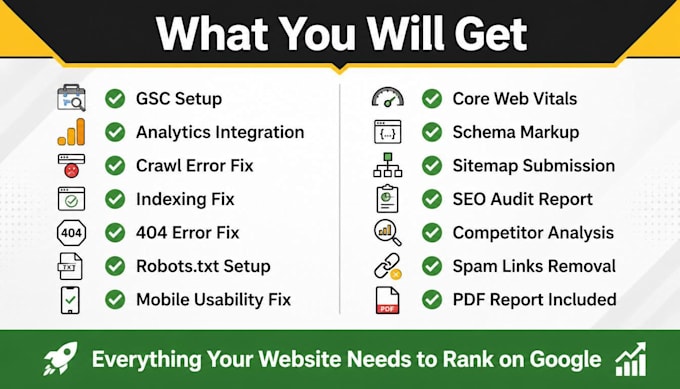 fix google search console errors, and do website audit