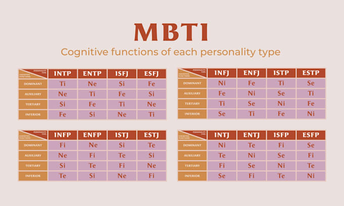 type you using the mbti