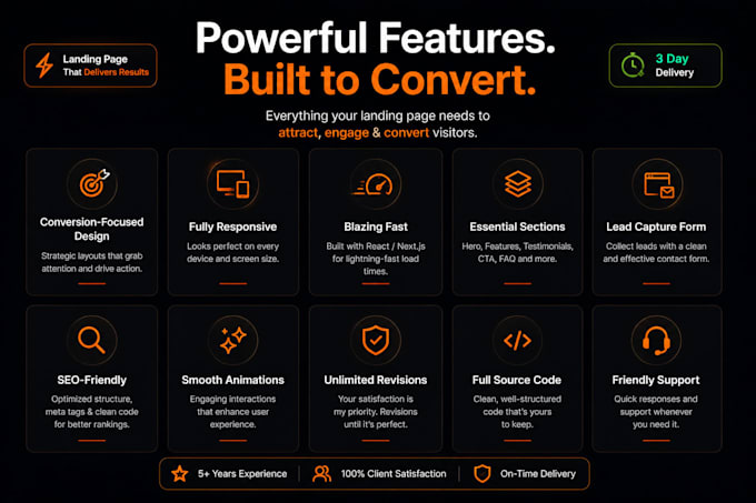 design and develop a high converting landing page