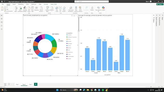 do sql data analysis and build interactive power bi dashboard