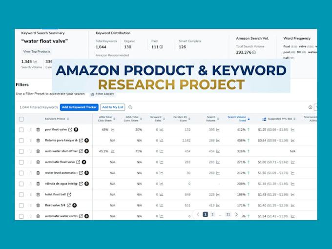 do amazon product validation and profitability analysis