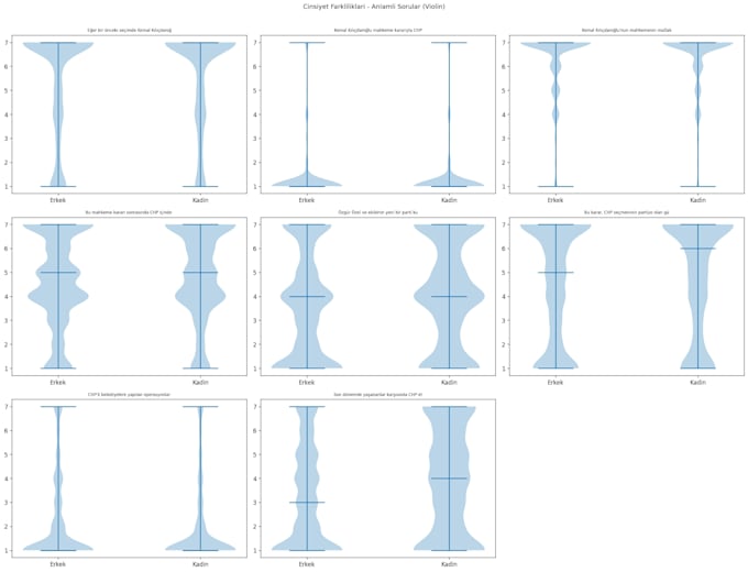 be your data scientist for data analysis, ml and python projects