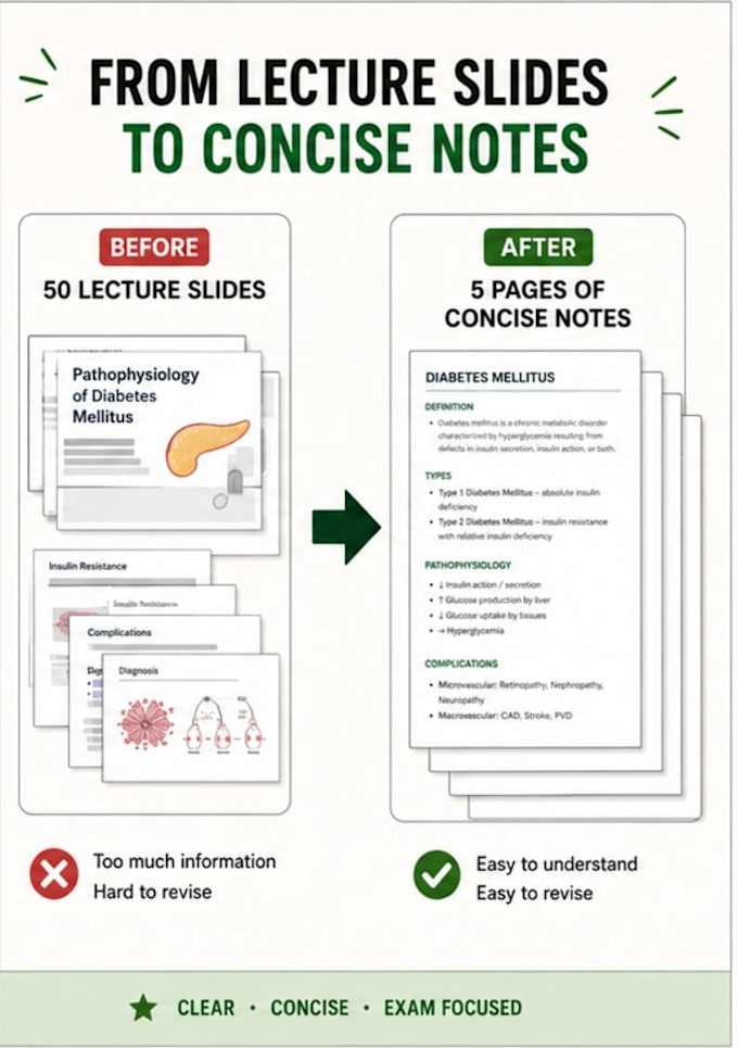 create concise study notes from your lecture slides