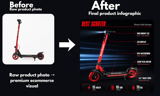 design ai amazon product infographic images