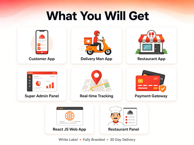 develop a white label food delivery app like uber eats talabat foodpanda