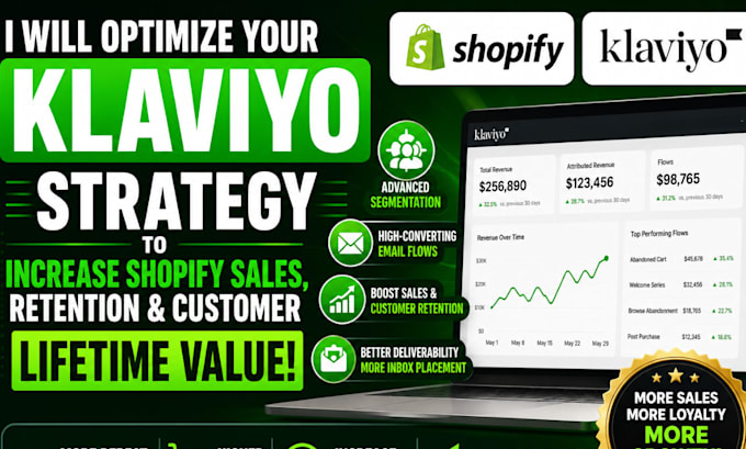 optimize your klaviyo strategy to increase shopify sales, retention postscript