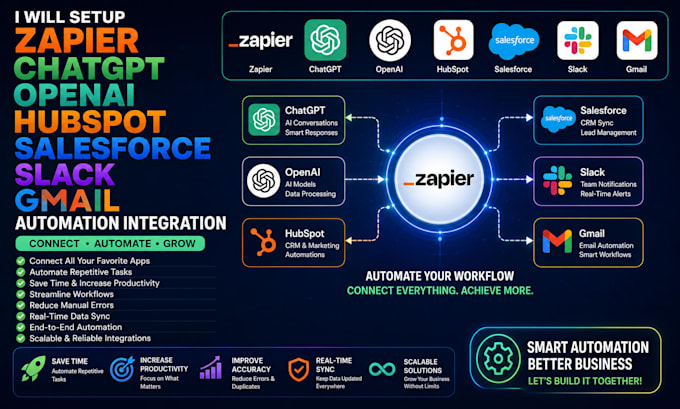 setup zapier chatgpt zap hubspot salesforce slack gmail automation integration